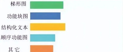 6 Essential Circuits for 90% of PLC Projects! Are You Still Using Those 3 Old Methods?