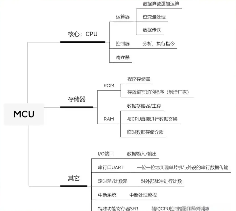 Xinch Semiconductor: Cumulative Shipments of Smart Cockpit and High-Performance MCU Chips Exceed 8 Million