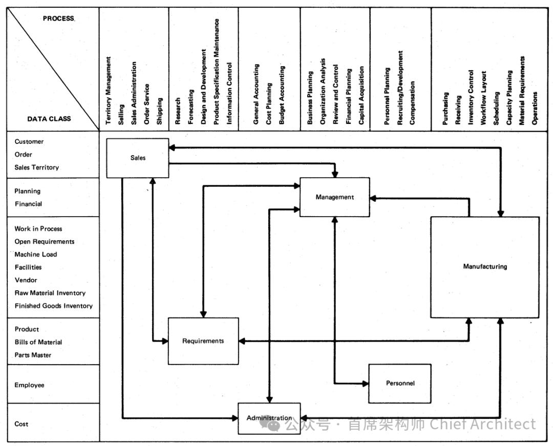 IBM BSP: A Comprehensive Overview