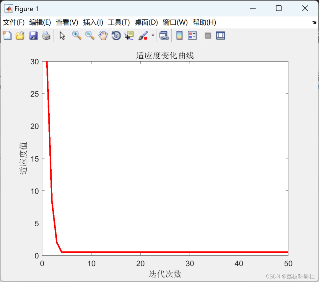 Fault Location and Fault Section Research Based on Particle Swarm Optimization Algorithm in IEEE 33 Node System