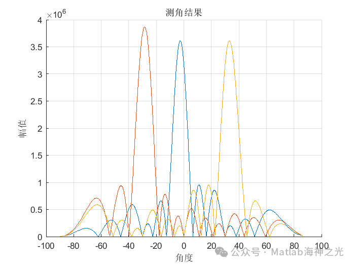 Human Positioning Based on Point Cloud in MATLAB [Includes MATLAB Source Code]
