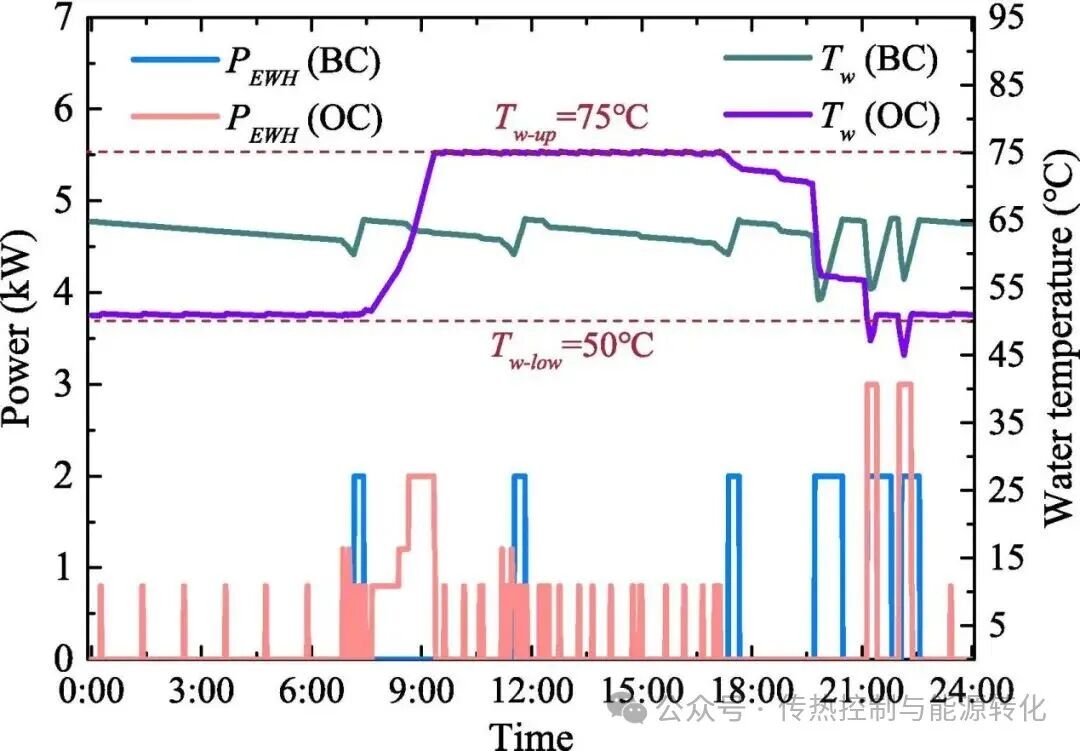 Enhancing Real-Time Energy Matching Performance of Home PV Systems with Multi-Time Resolution Scheduling