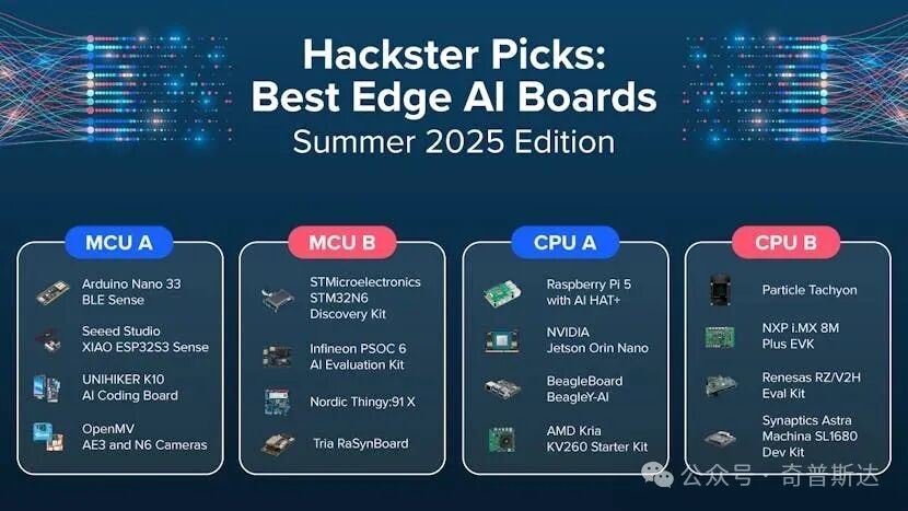 Best Edge AI Development Boards for Summer 2025