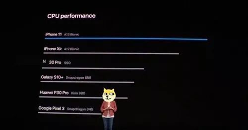 Can Apple's A13 Compete with Kirin 990? A Clear Comparison