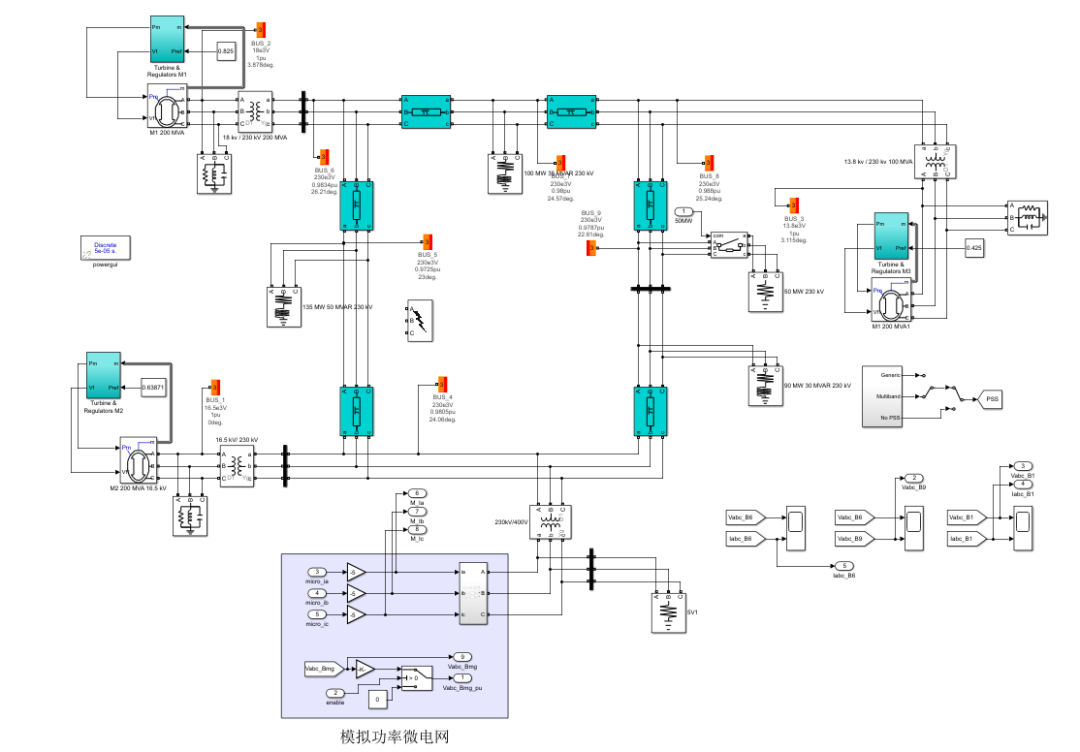 Introduction to the Microgrid Power Hardware-in-the-Loop System Based on the MT 8020 Real-Time Simulator