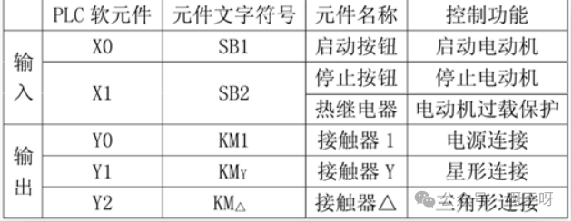PLC Wiring Diagram