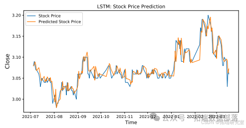 Predicting Bank Stock Prices in China Using a CNN-LSTM-ARIMA Hybrid Model with Attention Mechanism