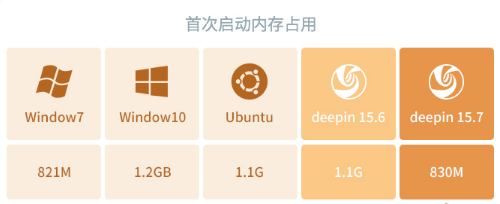 Strongly Recommend Using Linux for Development