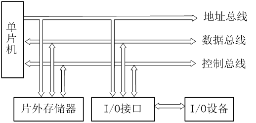 Detailed Explanation of Microcontroller Expansion Technology