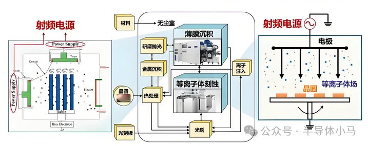 Core Components and Working Principles of Semiconductor RF Power Supplies