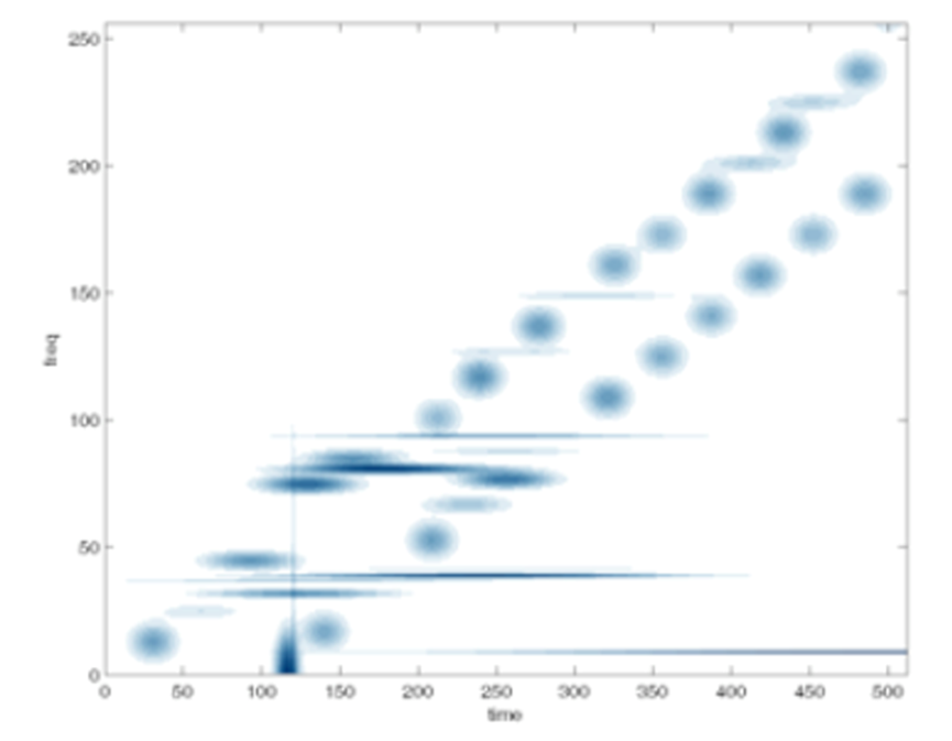 The Key to Embedded AI: Data Features Are More Important Than Algorithms