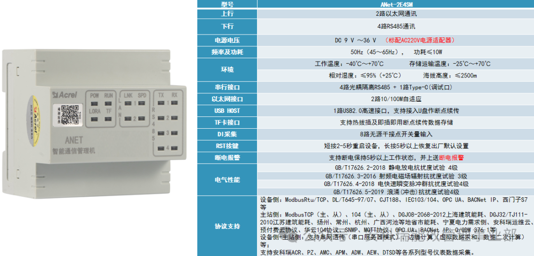Building a Ubiquitous Power IoT: The Core Role and Typical Applications of the Ankerui ANet Smart Gateway Communication Management Machine