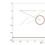 Analysis and MATLAB Simulation of Aircraft Landing Gear Dynamics