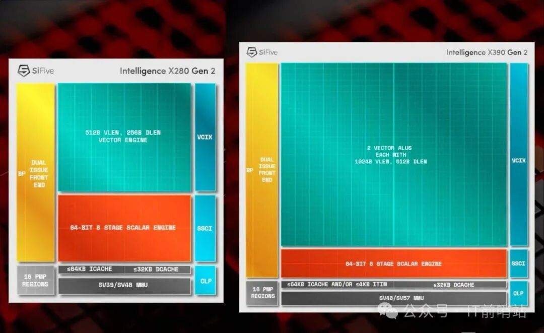 SiFive: Leading the Charge in RISC-V Chip Design