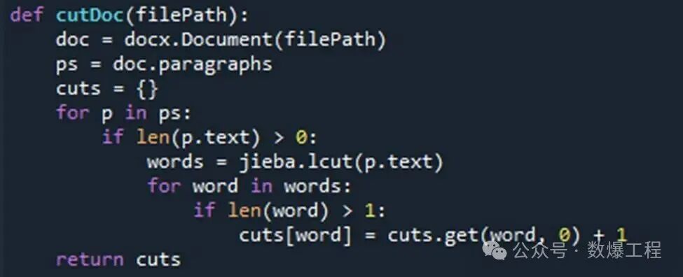 Application of Python Data Analysis Techniques in Government Investment Auditing