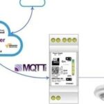DALI to MQTT - ADFWEB Gateway Converter - Guangzhou Xinyu IoT