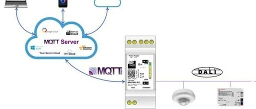DALI to MQTT - ADFWEB Gateway Converter - Guangzhou Xinyu IoT