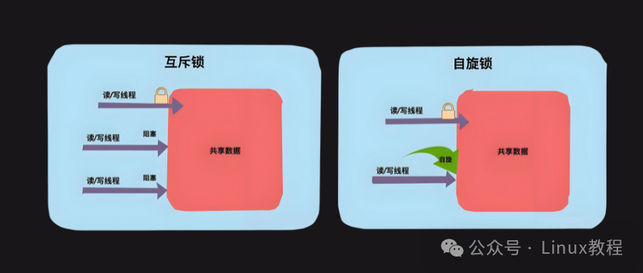Bilibili C++ Interview: Differences Between Mutex and Spin Lock, and Their Use Cases