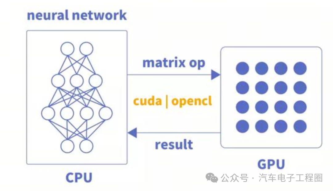 Understanding the Differences Between CPU, GPU, NPU, and FPGA