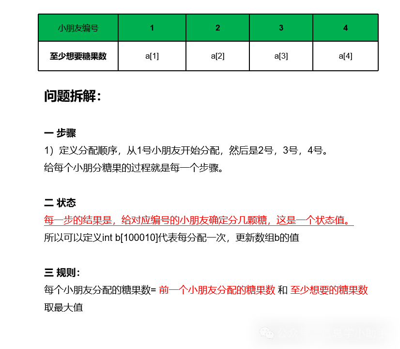 C++ Programming Thinking: Simulation Thinking