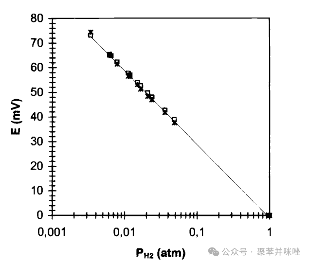 Acid-Doped Polybenzimidazole as a Membrane for Electrochemical Hydrogen Sensors