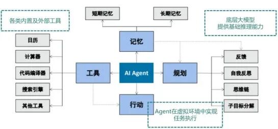 An Overview of the AI Agent Industry