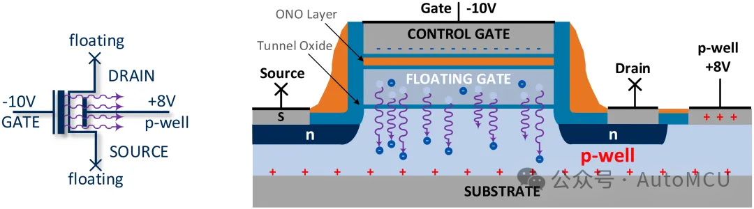 Core Mechanisms of NOR Flash: Detailed Explanation of Storage Units, Read/Write Principles, and Erasure Mechanisms (Part Two of the Series)