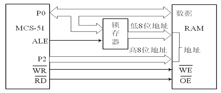 Detailed Explanation of Microcontroller Expansion Technology