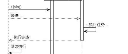 Introduction to C++ Multithreaded Concurrent Programming