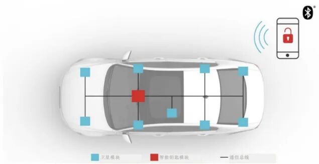 Introduction to Tianli's Automotive Bluetooth Key Solution