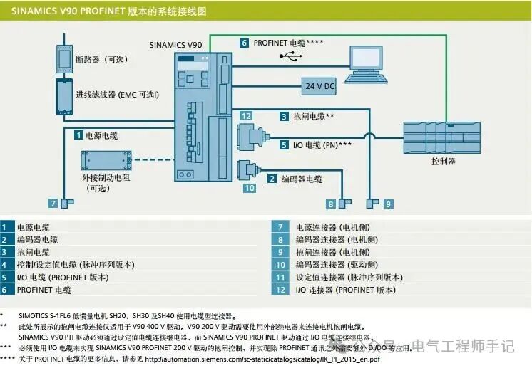 Siemens S7-1200 PLC and SINAMICS V90 Servo Drive PROFINET Communication Control Example