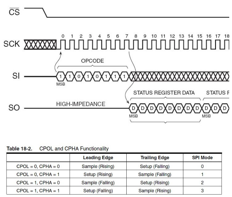 Summary of 28 Key Points on Embedded STM32