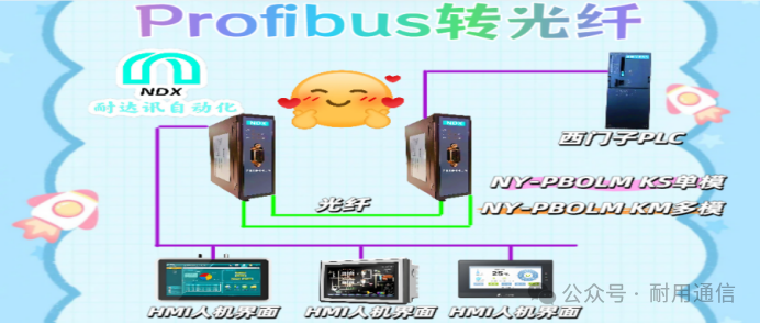 How Dalian Automation's Profibus to Fiber Optic Technology Reshapes HMI Communication Standards in the Era of Industry 4.0