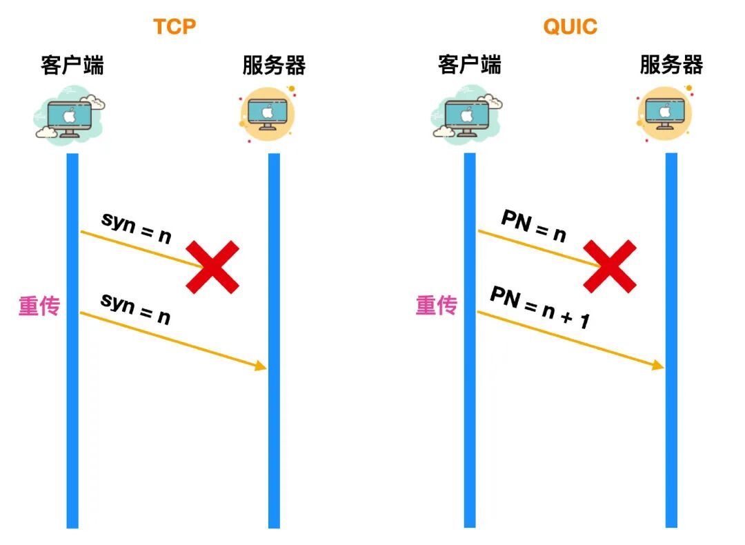 HTTP/3: It's Here