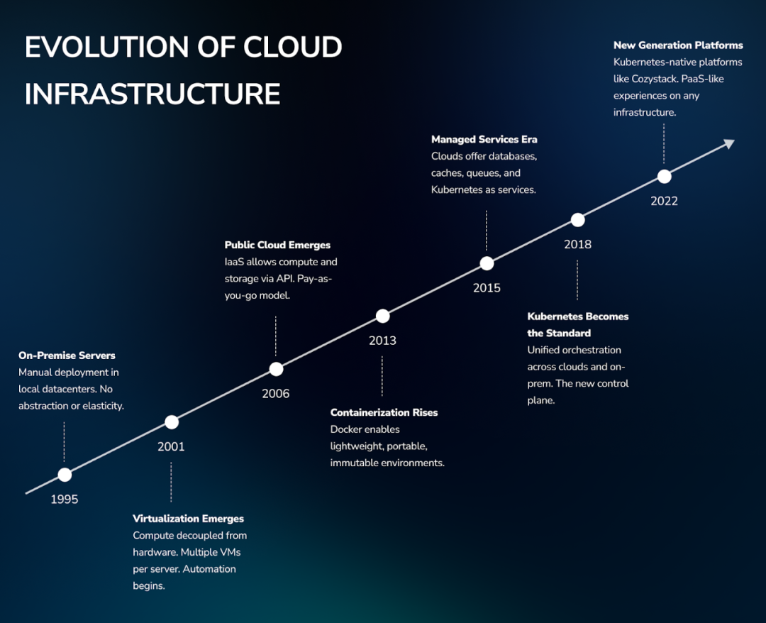 The Evolution of Virtualization Platforms: The Rise of Managed Services and the Advantages of Local Providers Over Hyperscale Cloud Vendors
