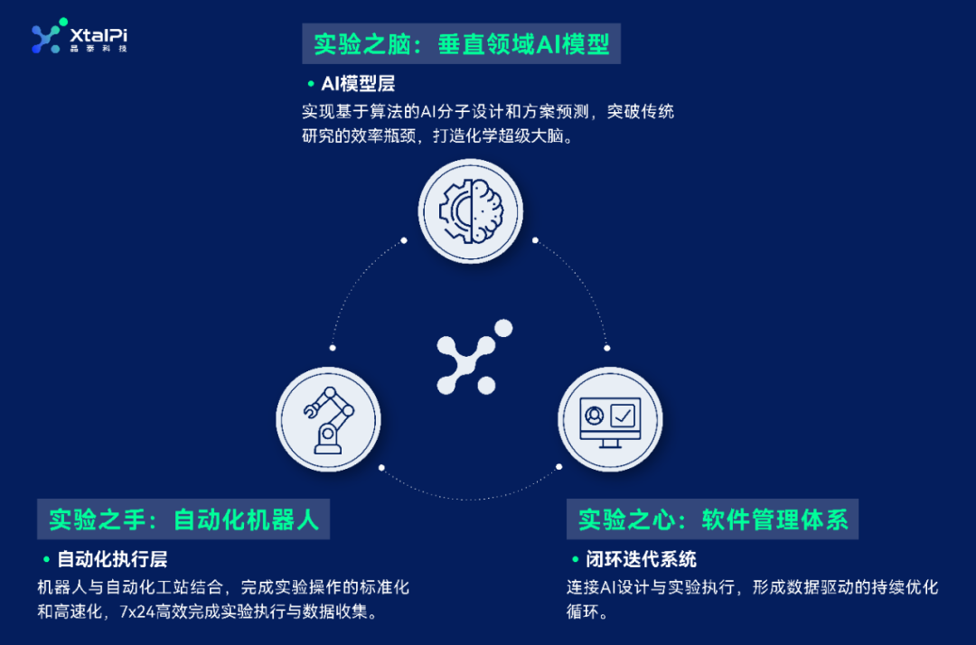 AI and Robotics Drive a New Paradigm in Material Discovery | Electrolyte Formula Optimization Platform