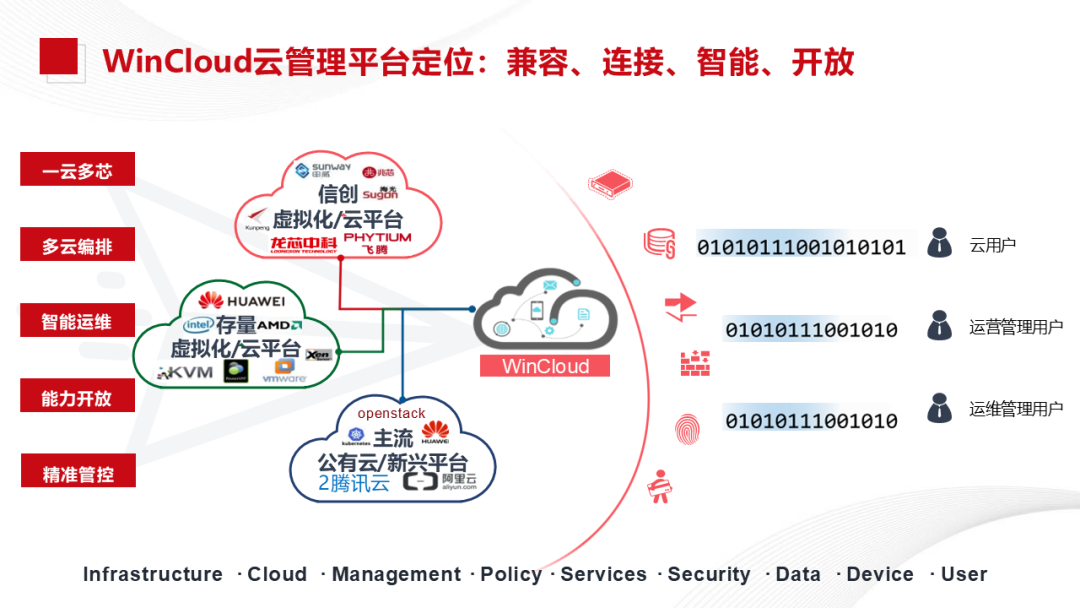Xinchang Cloud Construction: Virtualization and Cloud Platform Solutions