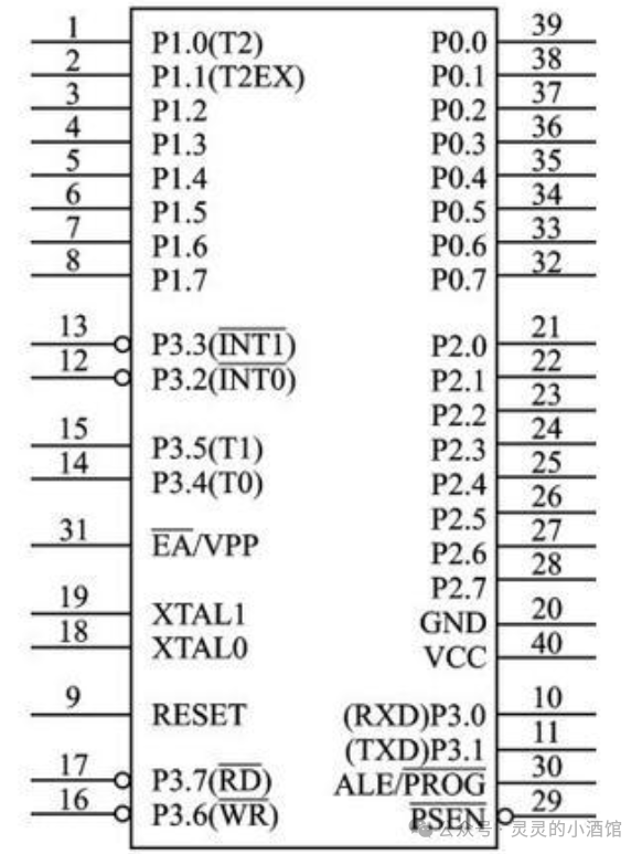 Easily Illuminate an LED: Introduction to the 51 Microcontroller