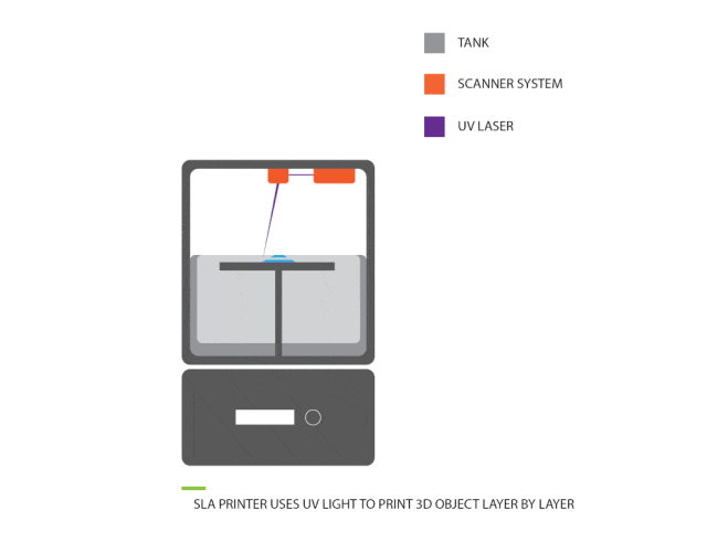 SLA 3D Printing Equipment: Technical Principles, Advantages, and Application Prospects