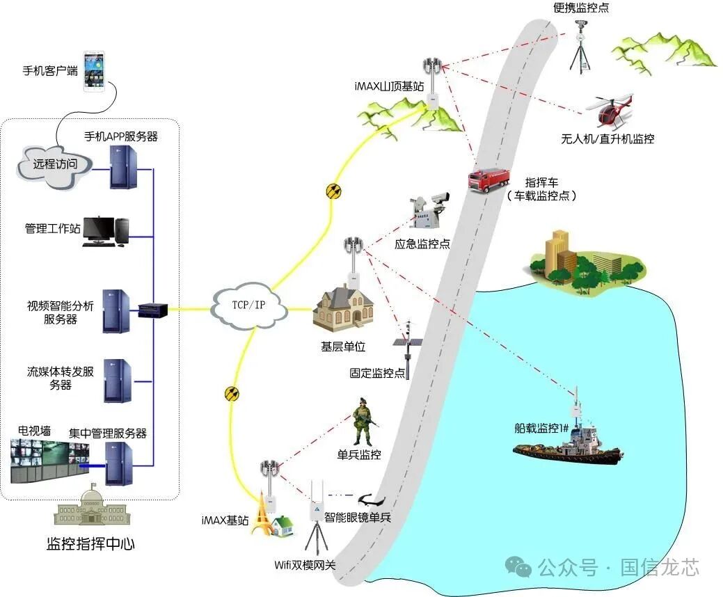 Networking Solutions for Large and Medium-Sized Infrastructure Construction Sites 2025