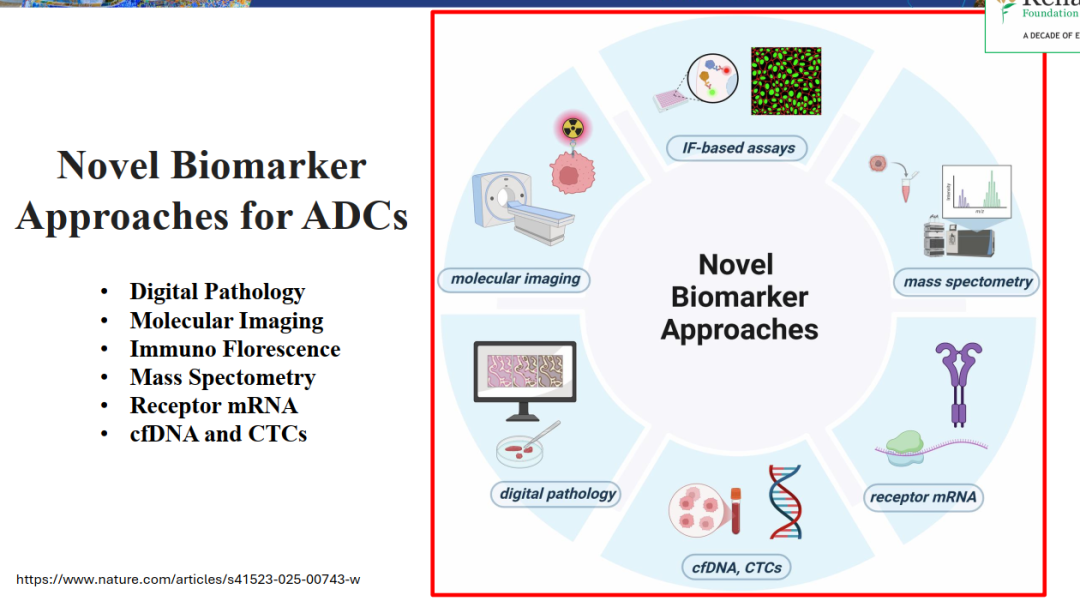 Biomarkers for ADCs: IHC and Beyond