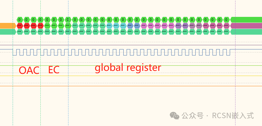 Unveiling Two-Wire CJTAG: From Jlink Waveforms to IEEE 1149.7 Standard Interpretation