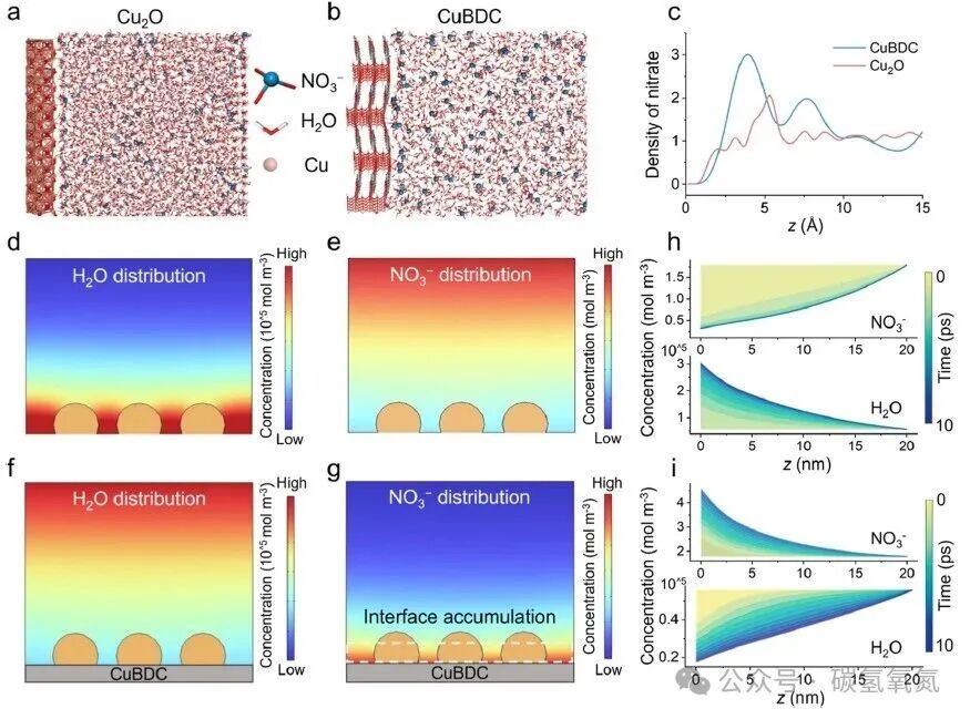 Janus Interface Enables Efficient Conversion of Waste Nitrate to Ammonia: A Metal-Polymer Bridging Strategy Unlocks New Pathways for Amperage-Level Nitrogen Fixation