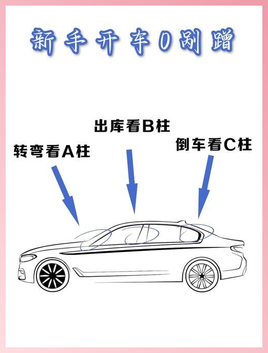 Understanding the A, B, and C Pillars: Essential Tips for Safe Driving