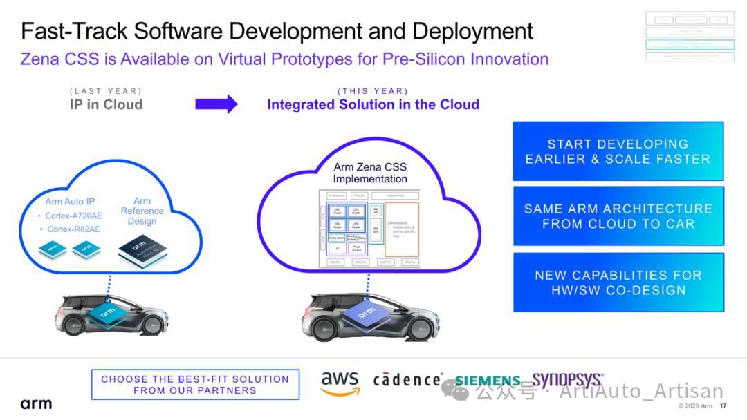 The Benefits of Self-Developed AI Chips for Automotive: Arm Zena CSS Has Arrived