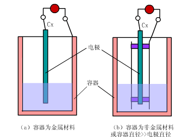 Animated Schematic Diagrams of PLCs and Sensors