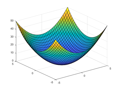 Essential Matlab Practice Exercise 4.4.1: 3D Parametric Function Curve Plotting
