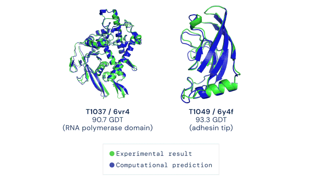 This Week's AI Highlights: MIPS Falls into the RISC-V Camp; GPT-3 Fails Math Tests Troubling Berkeley Team