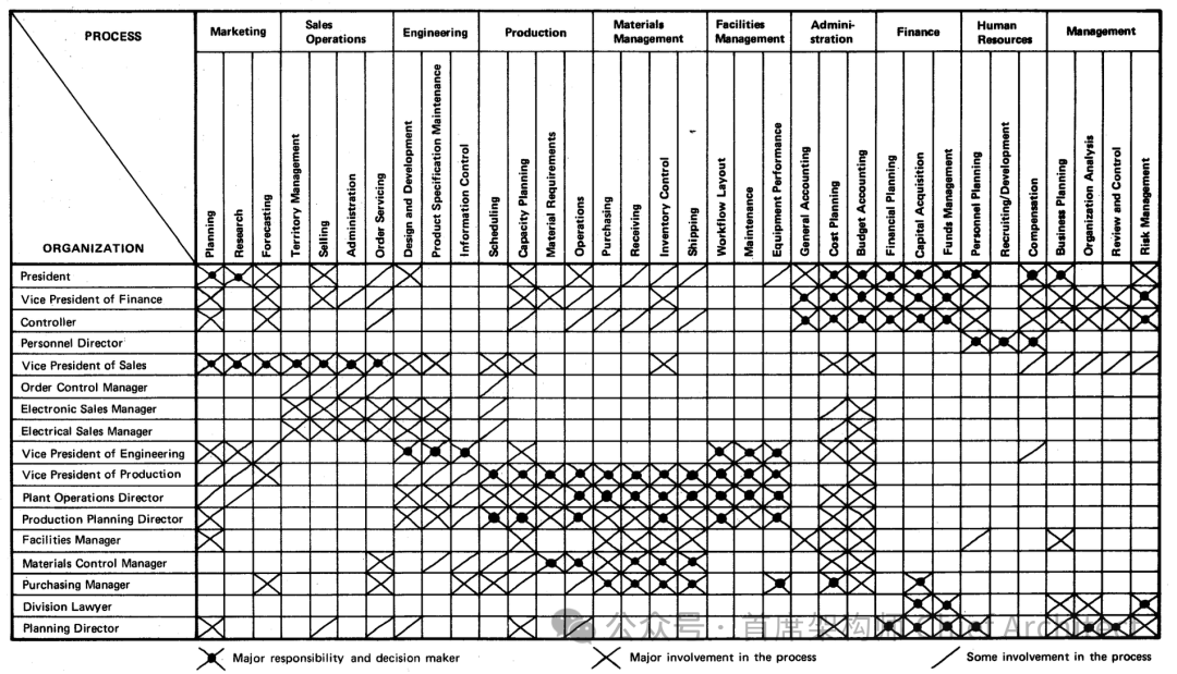 IBM BSP: A Comprehensive Overview