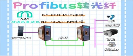 Ending the Three Major Nightmares of Industrial Communication: Naisun's Profibus to Fiber Optic Technology Solves "Interference, Disconnection, and Limited Range"
